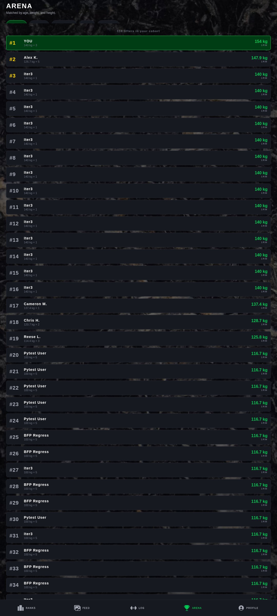 Leaderboard