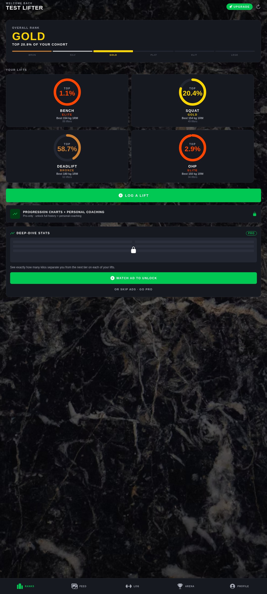 LiftRank rankings screen